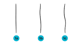 representação dos 3 tipos de fio liso